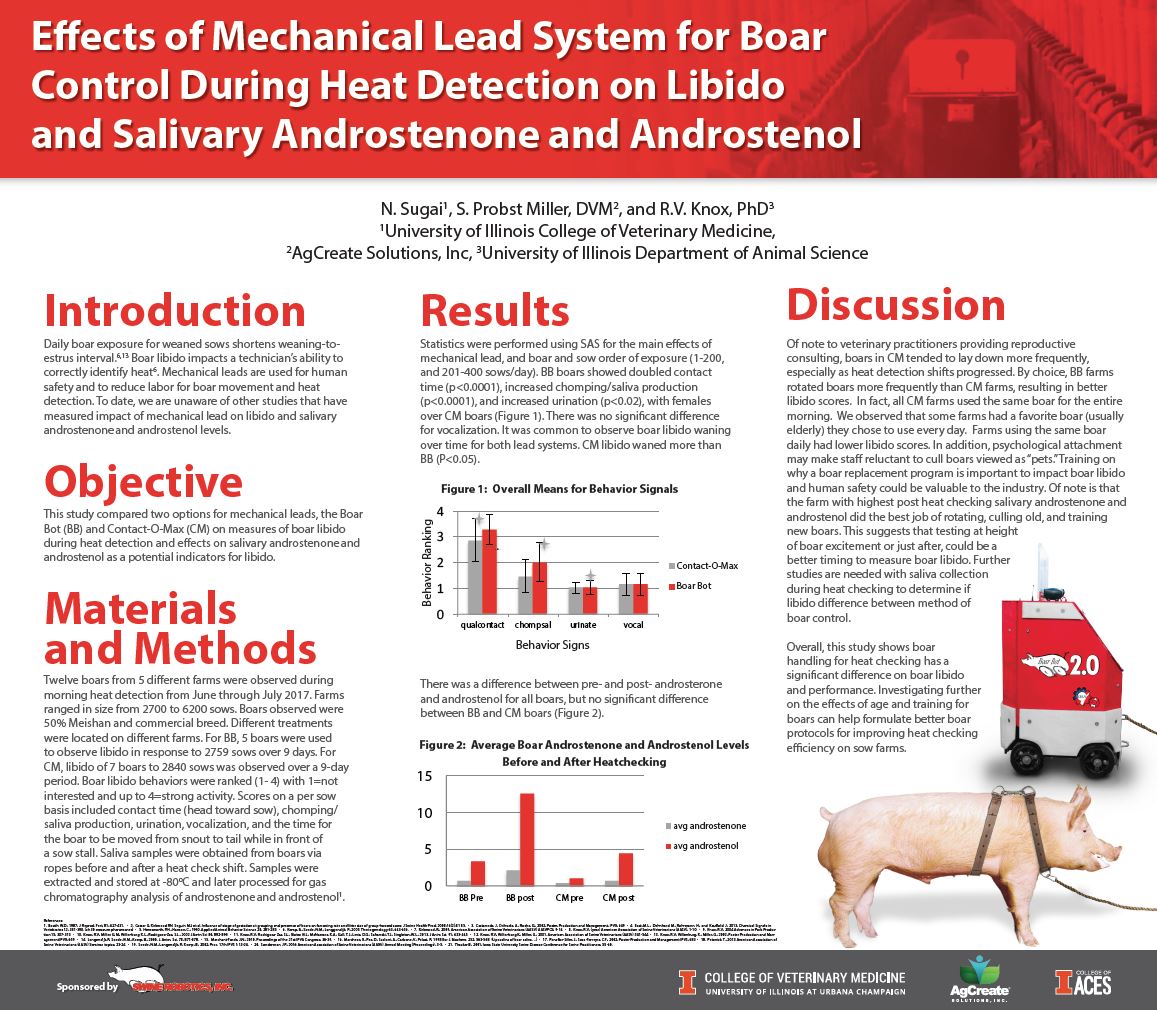 Boar Bot Study