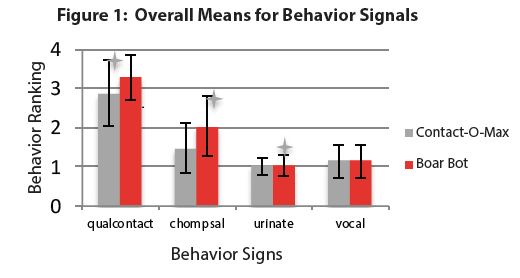 Overall Behavioral Signals Graph